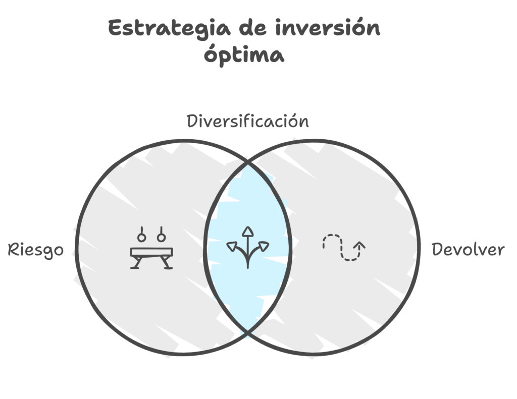 Estrategia de inversión óptima